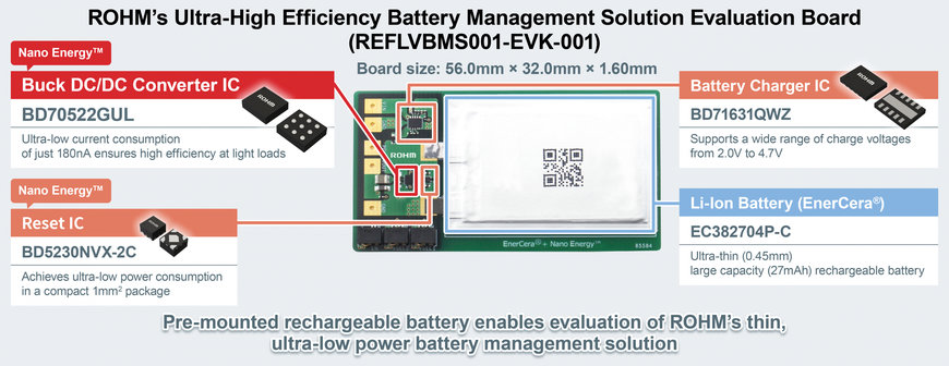 ROHM’S NEW ULTRA-HIGH EFFICIENCY BATTERY MANAGEMENT SOLUTION EVALUATION BOARD FOR THIN, COMPACT IOT DEVICES